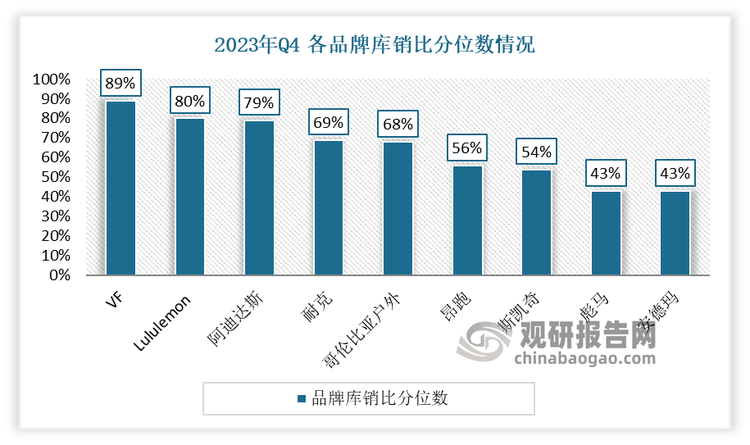 究与发展前景预测报告（2024-2031年）新利体育网站入口中国运动鞋代工行业现状深度研(图7)