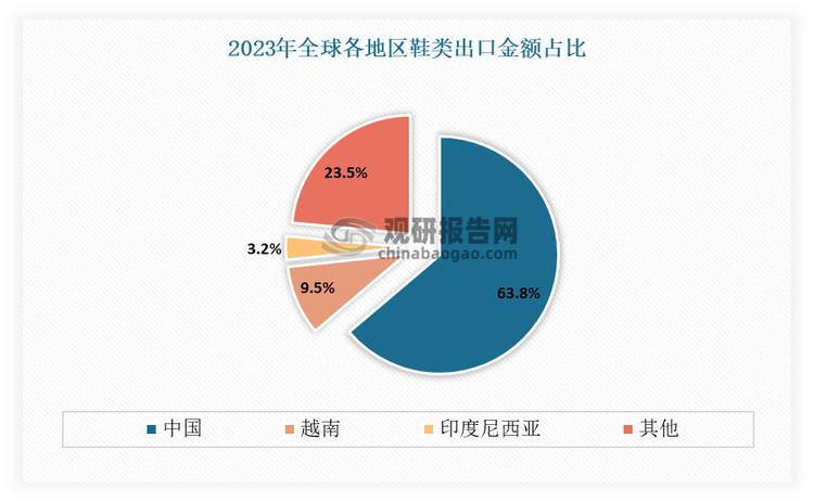 究与发展前景预测报告（2024-2031年）新利体育网站入口中国运动鞋代工行业现状深度研(图9)